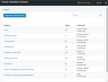 Tablet Screenshot of forum.claroline.net
